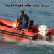 Top 10 Rigid Inflatable Boats